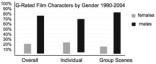 Source: "Where the Girls Aren't," See Jane, Feb. 2006
